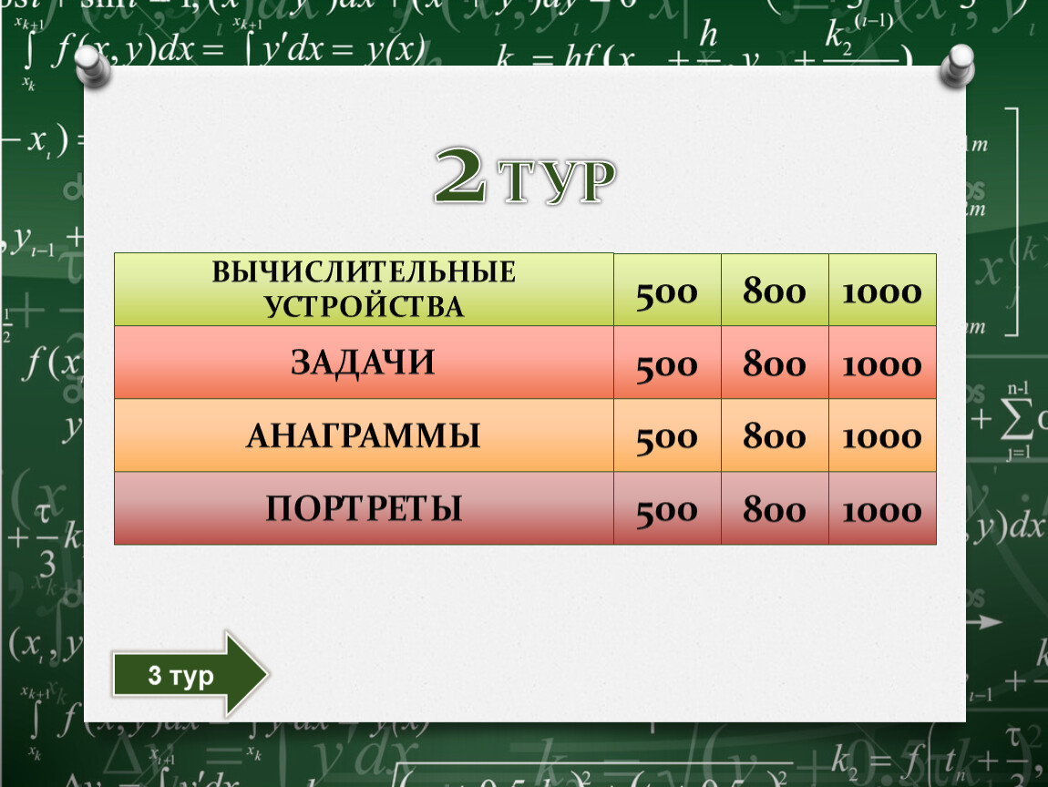 100 200. Своя игра математика 10 класс. Задачи турпакета. Своя игра 2 тур. Понятие сотый и двухсотый.