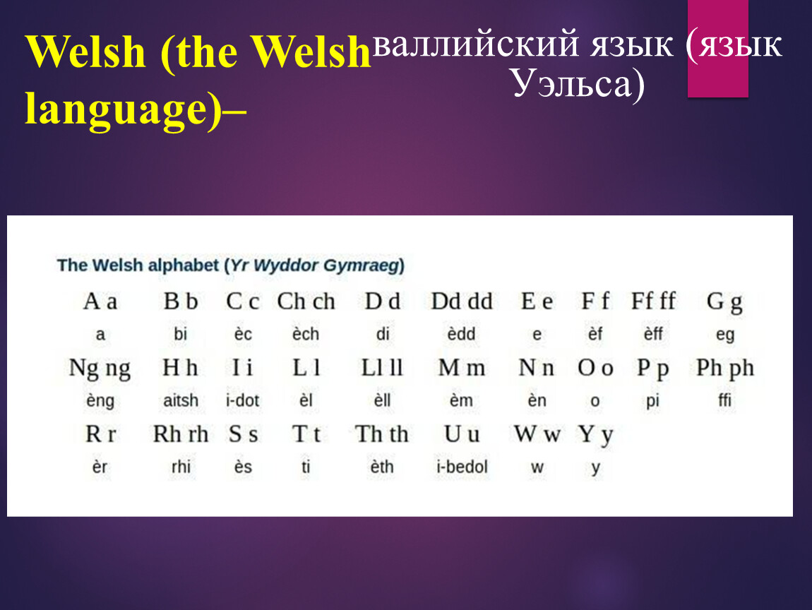 Уэльский язык. Валлийский язык. Валлийский язык алфавит. Пример валлийского языка. Уэльс язык.
