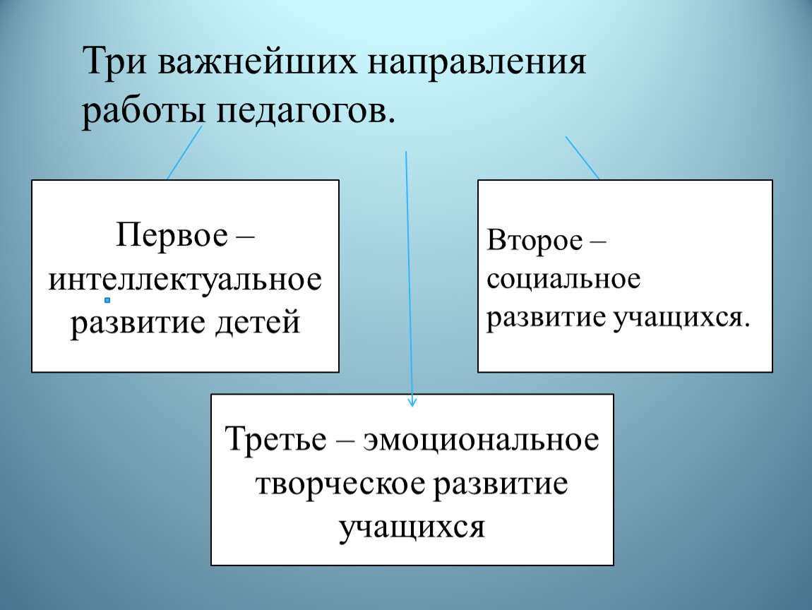 ФОРМЫ И МЕТОДЫ ОПРОСА