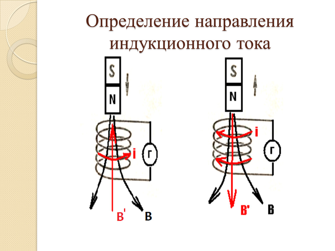 Определите направление движения магнита. Правило Ленца для электромагнитной индукции рисунок. Как определить индукционный ток в катушке. Правило Ленца индукционный ток. Направление индукционного тока правило.