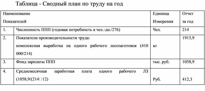 Бюджет как сводный финансовый план