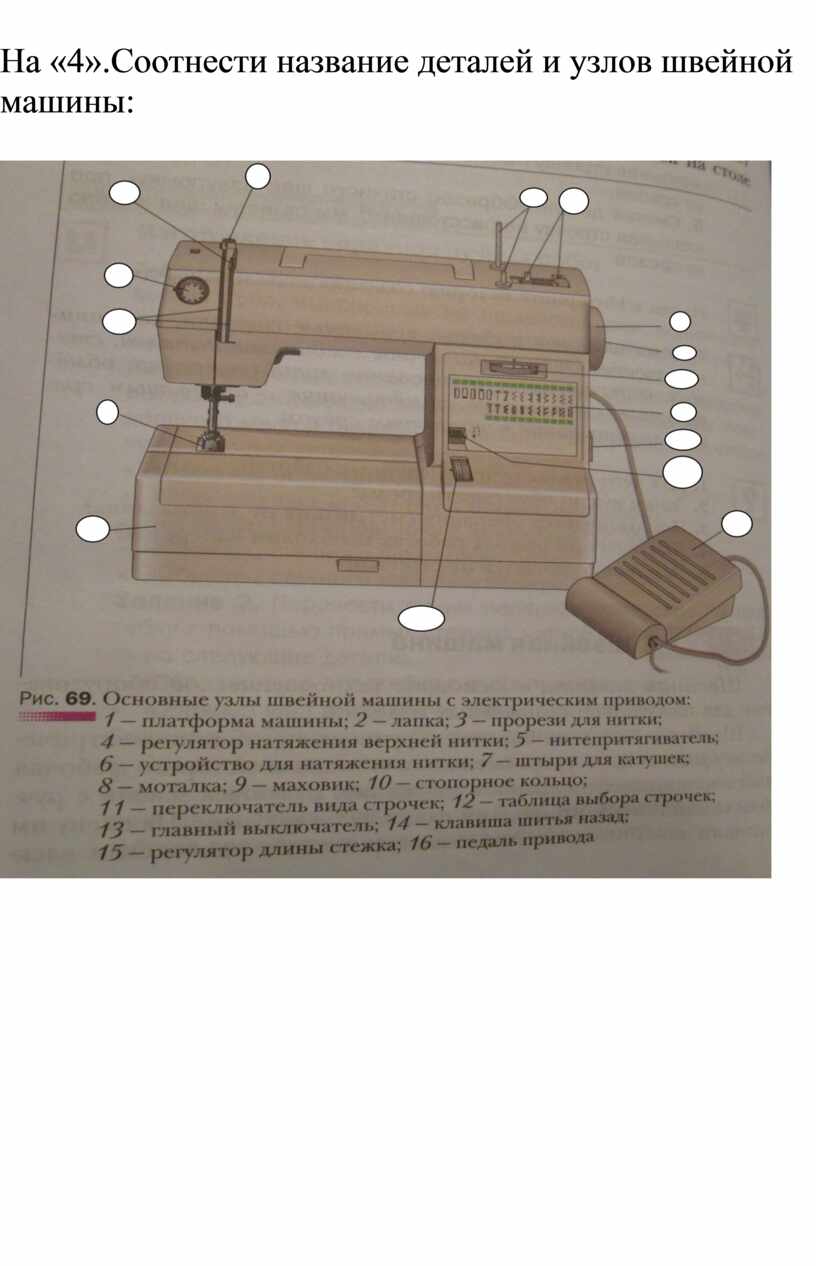 Детали швейной машины названия