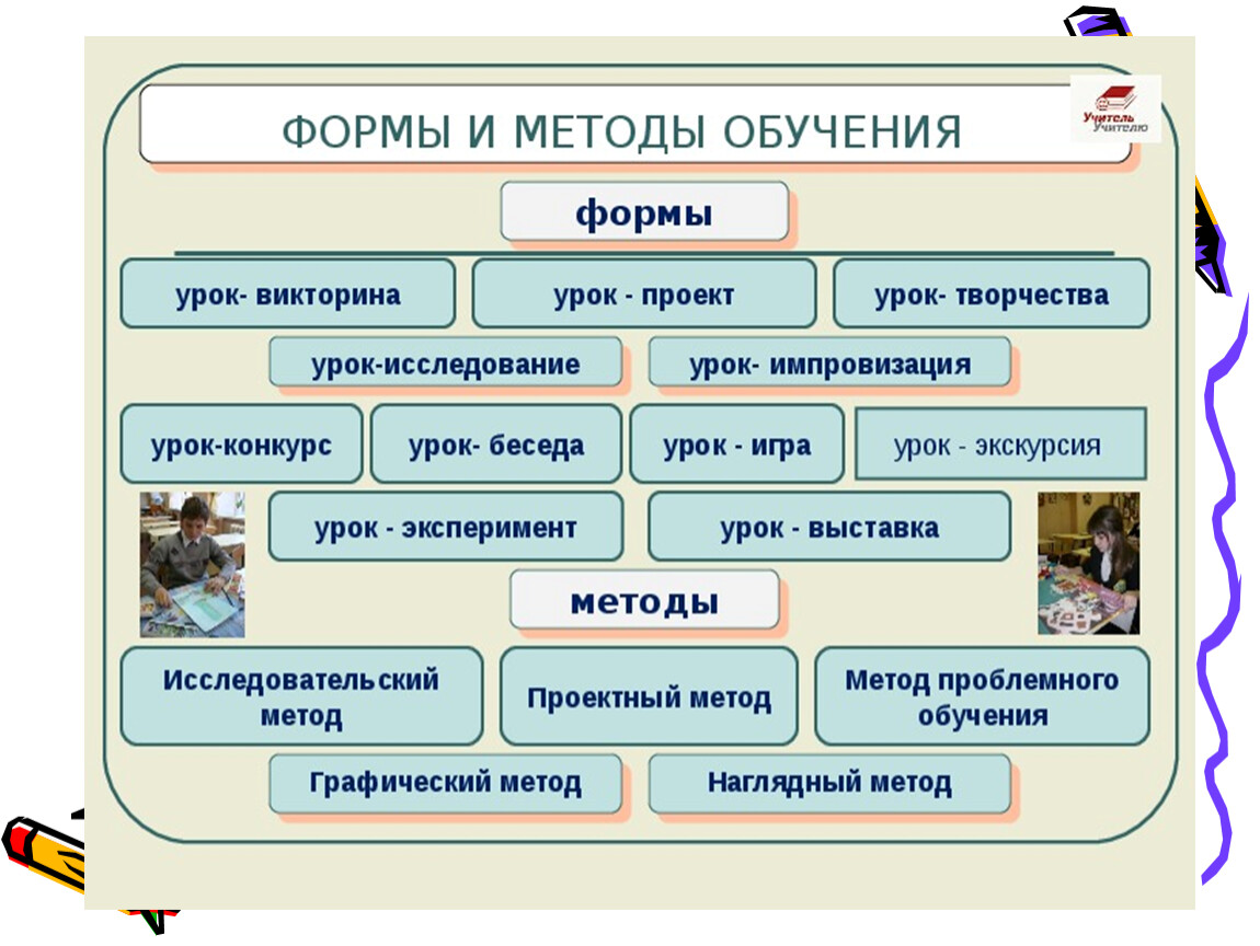 Презентация активные методы обучения на уроках географии