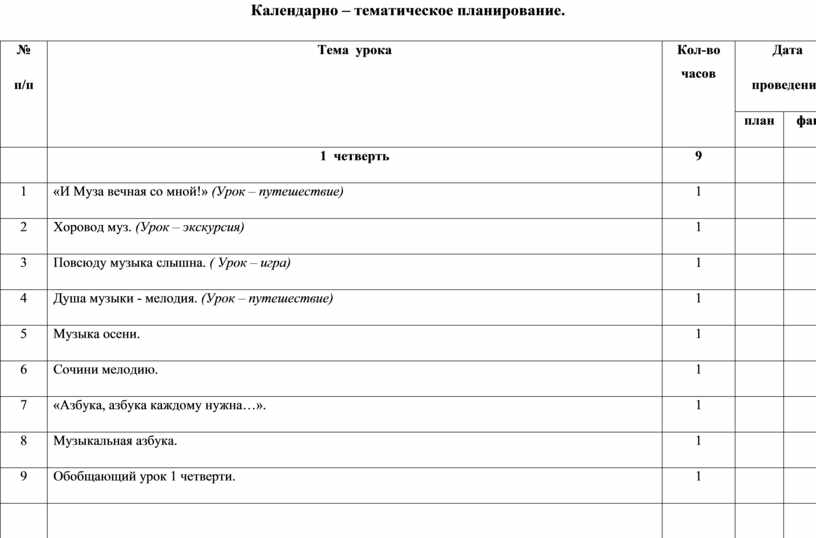 Планирование по музыке класс. Календарно-тематическое планирование по Музыке. Тематические планы по Музыке 1 класс. Тематический план по Музыке 4. КТП по Музыке 1 класс школа России.