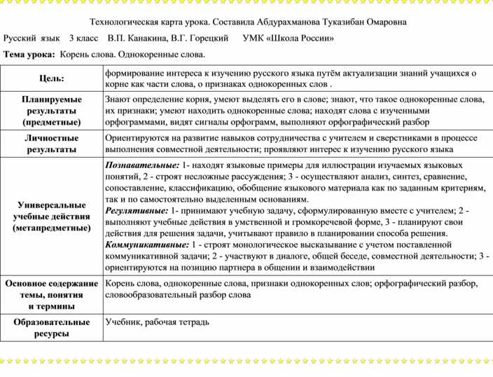 Технологическая карта как найти в слове корень 3 класс школа россии