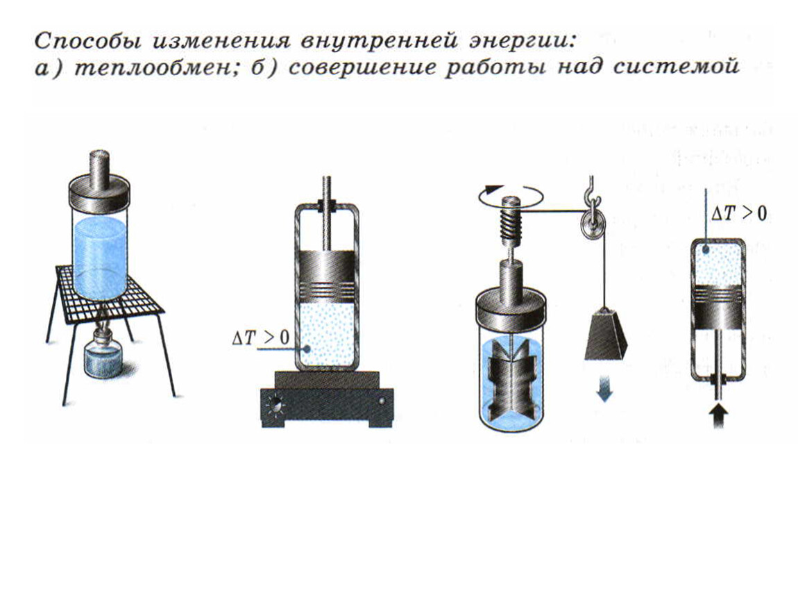 Внутренняя энергия газов в двигателе