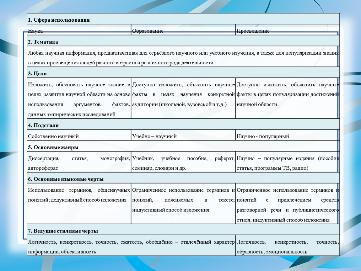 Научно популярный стиль статьи