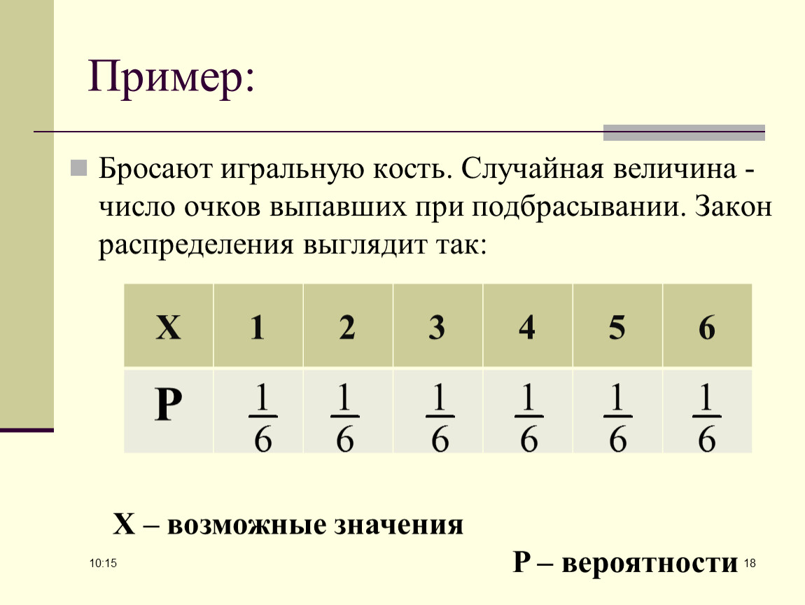 Игральный кубик бросают дважды сколько элементарных 5