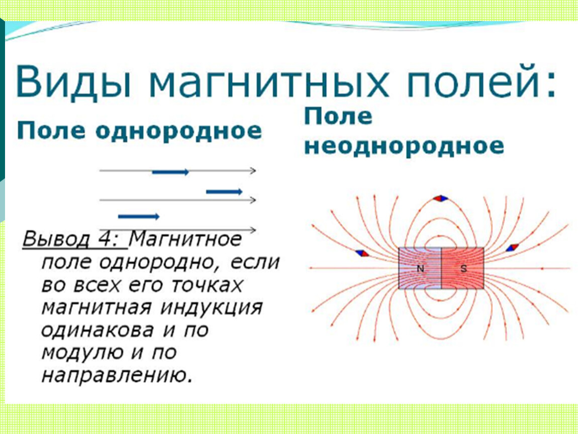 Однородное магнитное поле схема. Виды магнитного поля в физике 9 класс. Индукция магнитного поля физика 9 класс. Магнитное поле 9 класс физика. Индукция магнитного поля физика 9 класс формула.