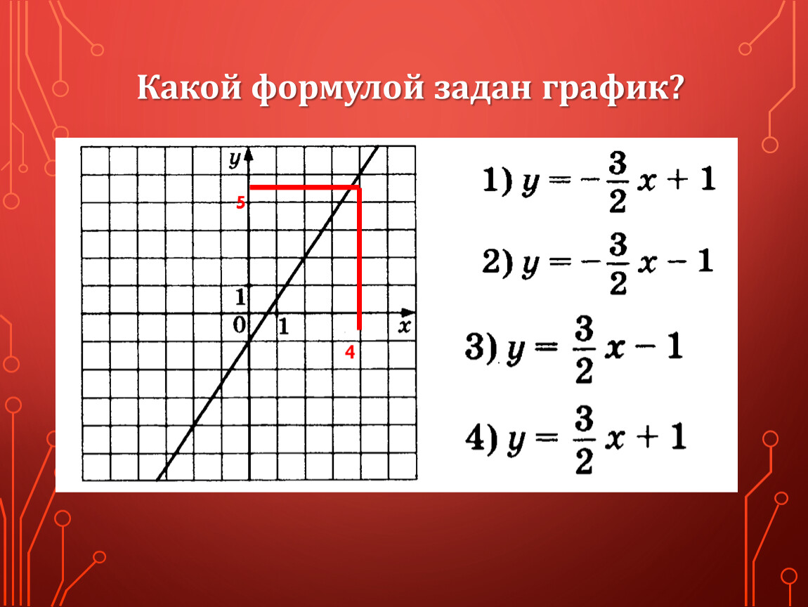 График через формулу. Формула квадрата графики. Какая формула задает линейную функцию. Формула квадрата на графике. Квадрат в графике.