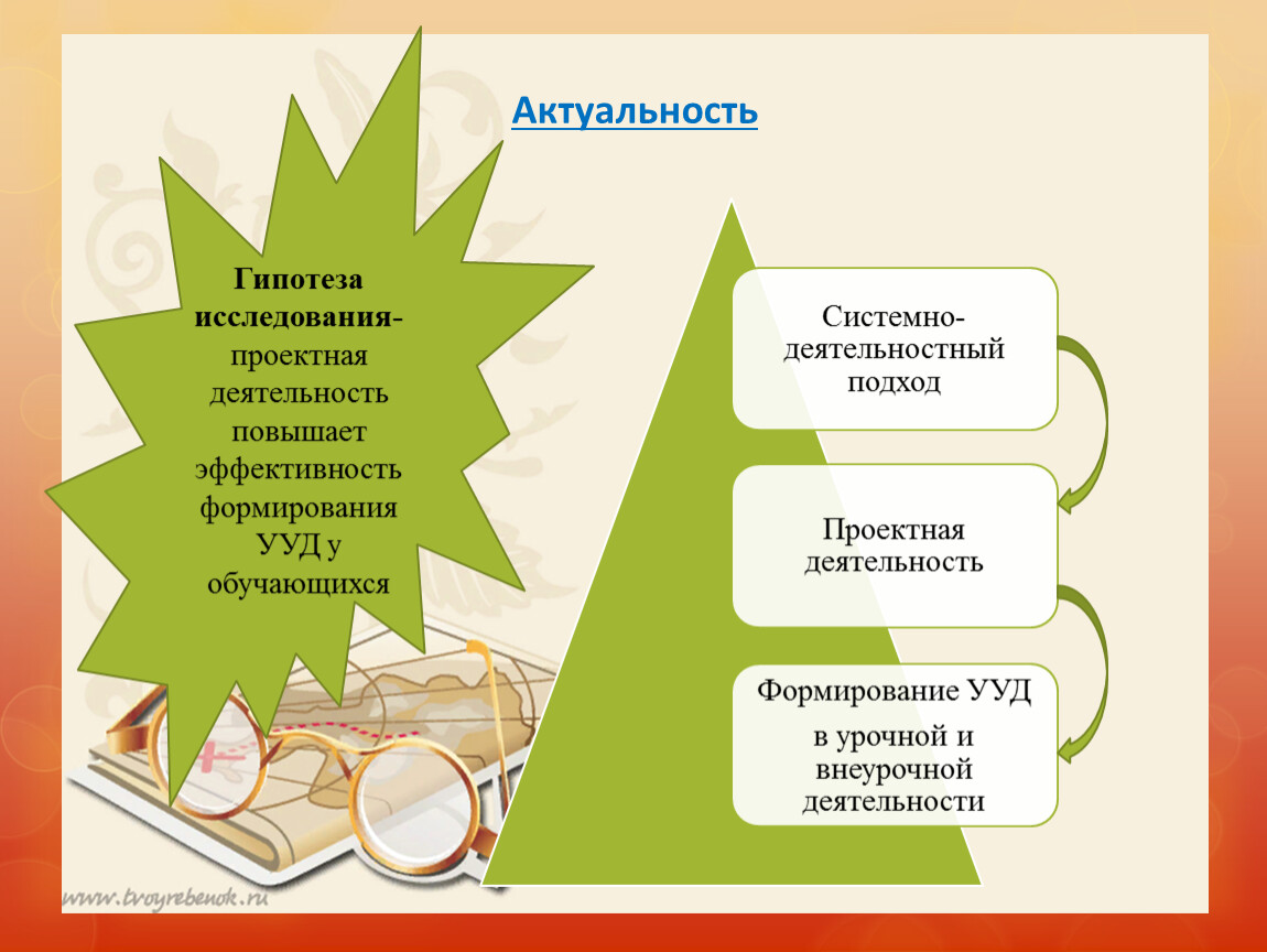 Значимость гипотезы. Актуальность и гипотеза исследования. Проектная деятельность опрос. Гипотеза исследования в проектной деятельности. Программа проектная и исследовательская деятельность.