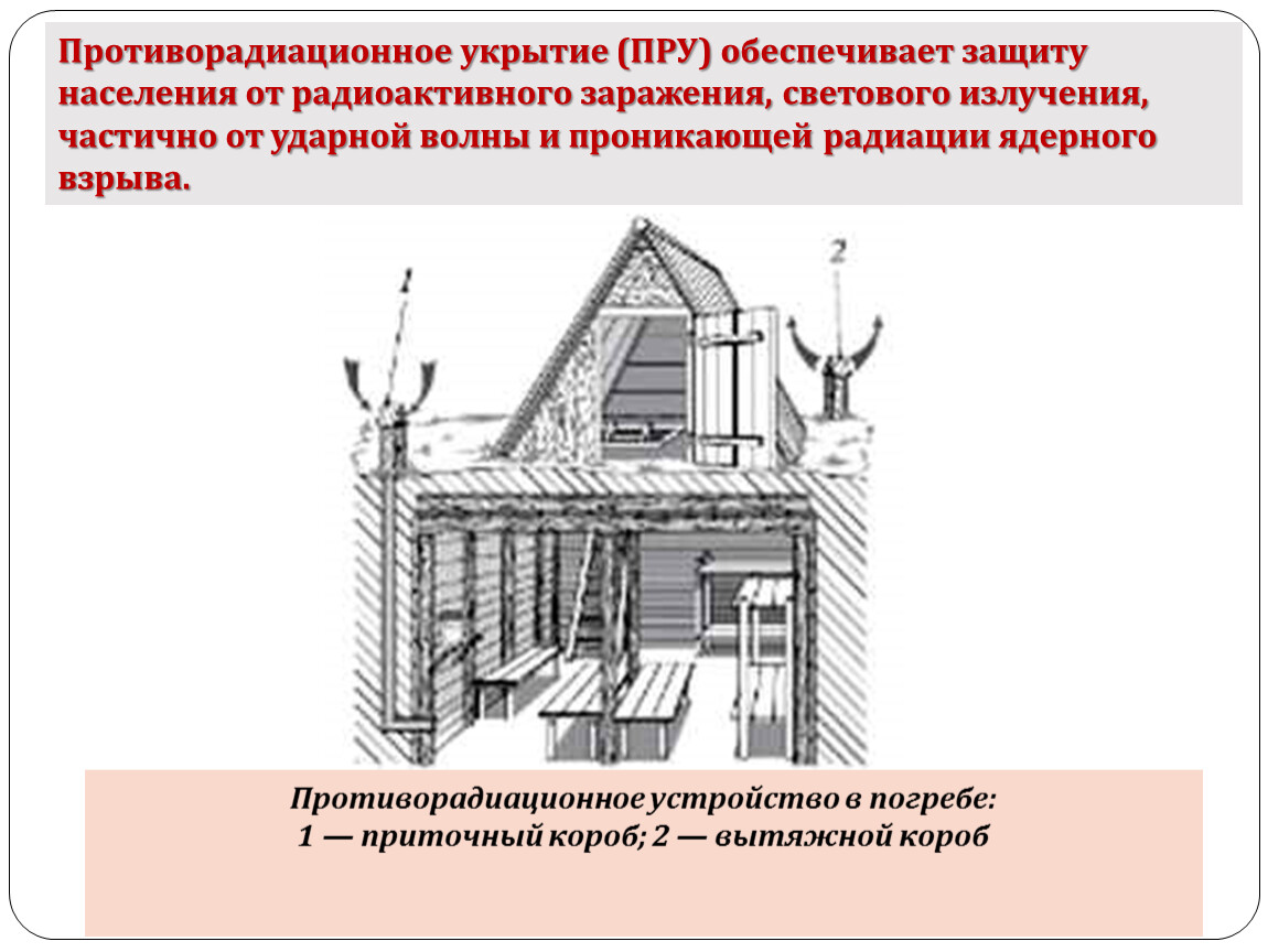 Противорадиационные укрытия пру. Противорадиационные укрытия гражданской обороны. Противорадиационное укрытие (пру) (рис.31). Противорадиационные укрытия схема.