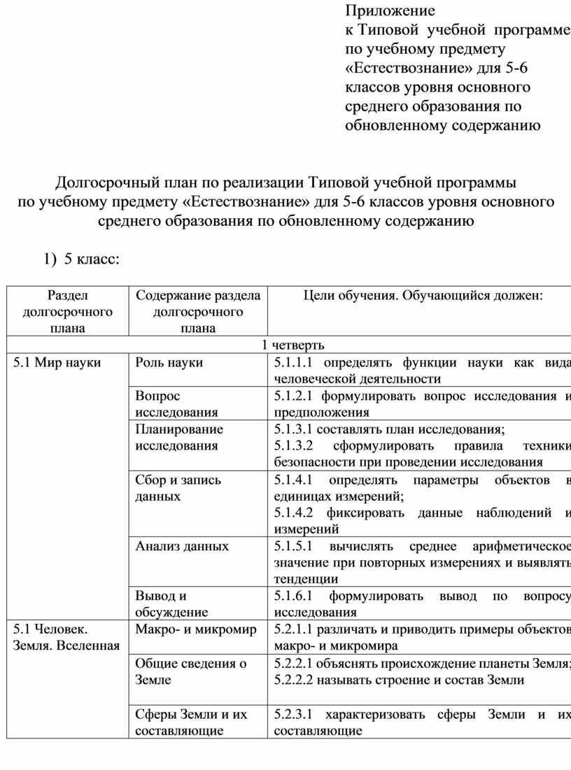 Типовая учебная программа по учебному предмету «Естествознание» для 5-6  классов