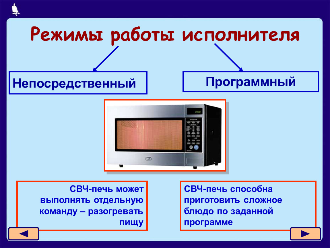 Существующий режим. Режим работы исполнителя. Режимы работы микроволновки. Режим микроволновки СВЧ. Алгоритм работы микроволновки.