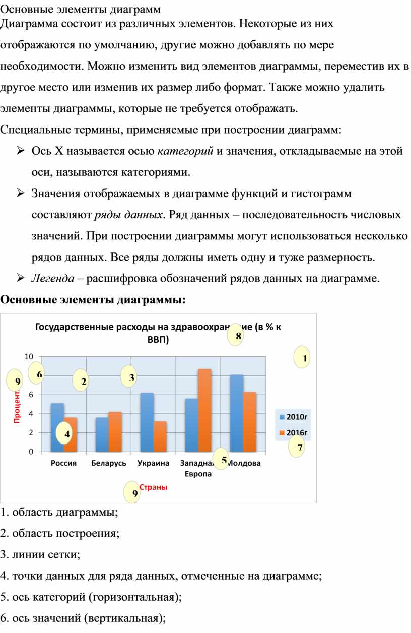 Роль графиков и диаграмм состоит