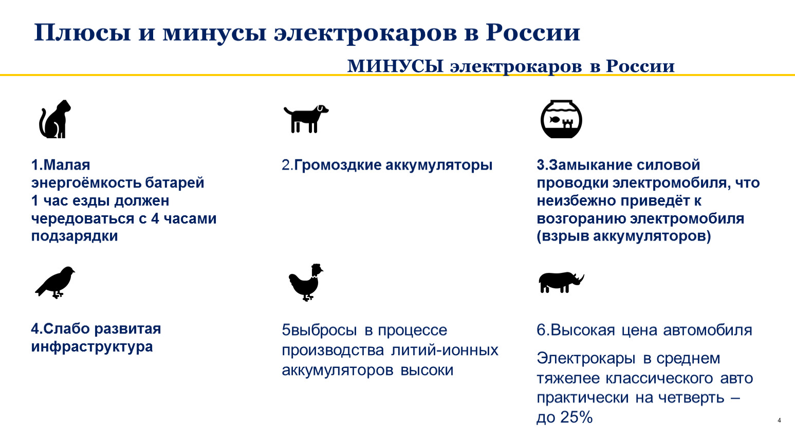 Плюсы и минусы электрокаров в России 1