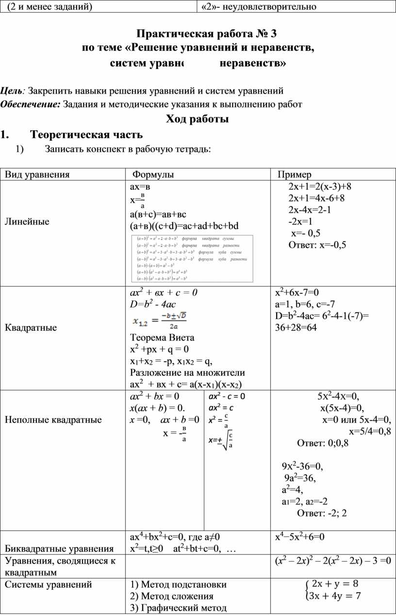 Практическая работа № 3 по теме «Решение уравнений и неравенств, систем уравнений и неравенств»