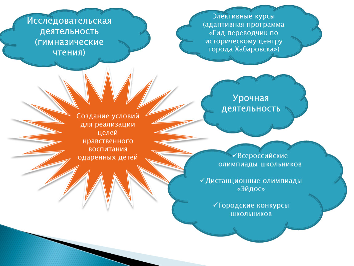 Особенности обучения и воспитания одаренных детей презентация