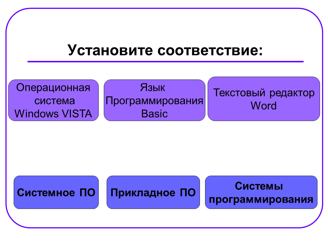 Операционная система это текстовый редактор. Установите соответствие программное обеспечение. Установите соответствие Операционная система. Системное по архиваторы. Установите соответствие текстовый редактор архиватор.