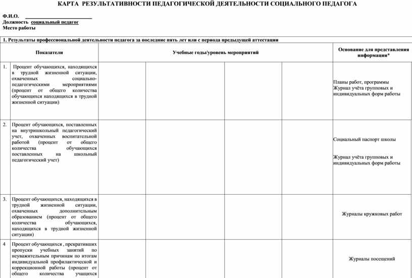 Карта результативности воспитателя на первую категорию