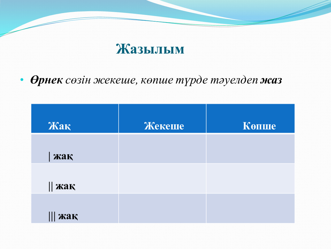 Төменде берілген сөздерді кесте бойынша топтап жаз. Қазақ тілі зат ЕСІМНІҢ тәуелденуі. Зат ЕСІМНІҢ жеке ж2не к-пше түрлері.