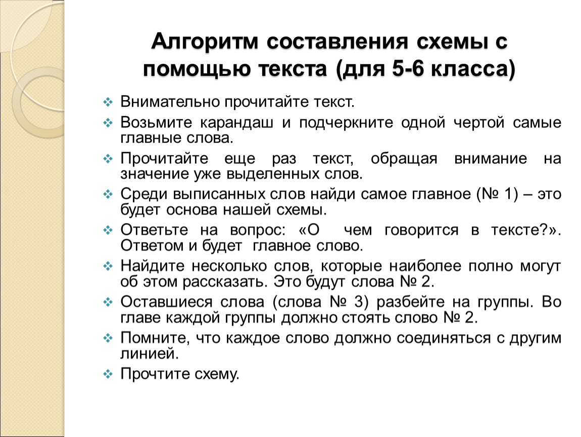 Написание текста песни. Алгоритм составления текста. Алгоритм составления документа. Схема написания текста. Алгоритм написания текста описания.