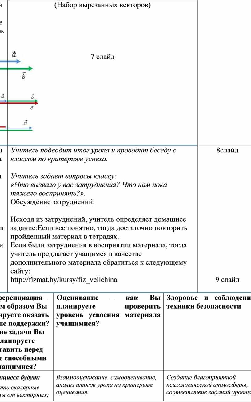 Векторные и скалярные величины