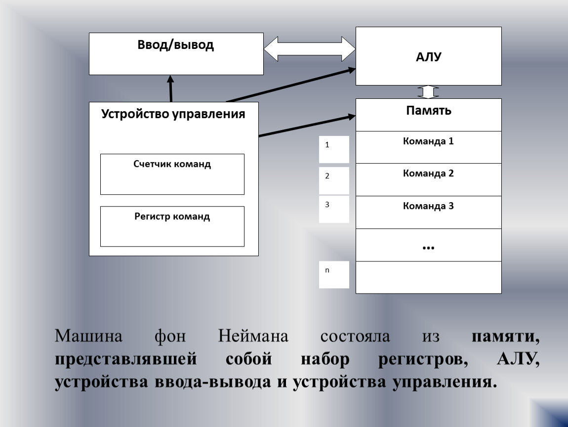 Лекция по теме Принципы работы вычислительной системы