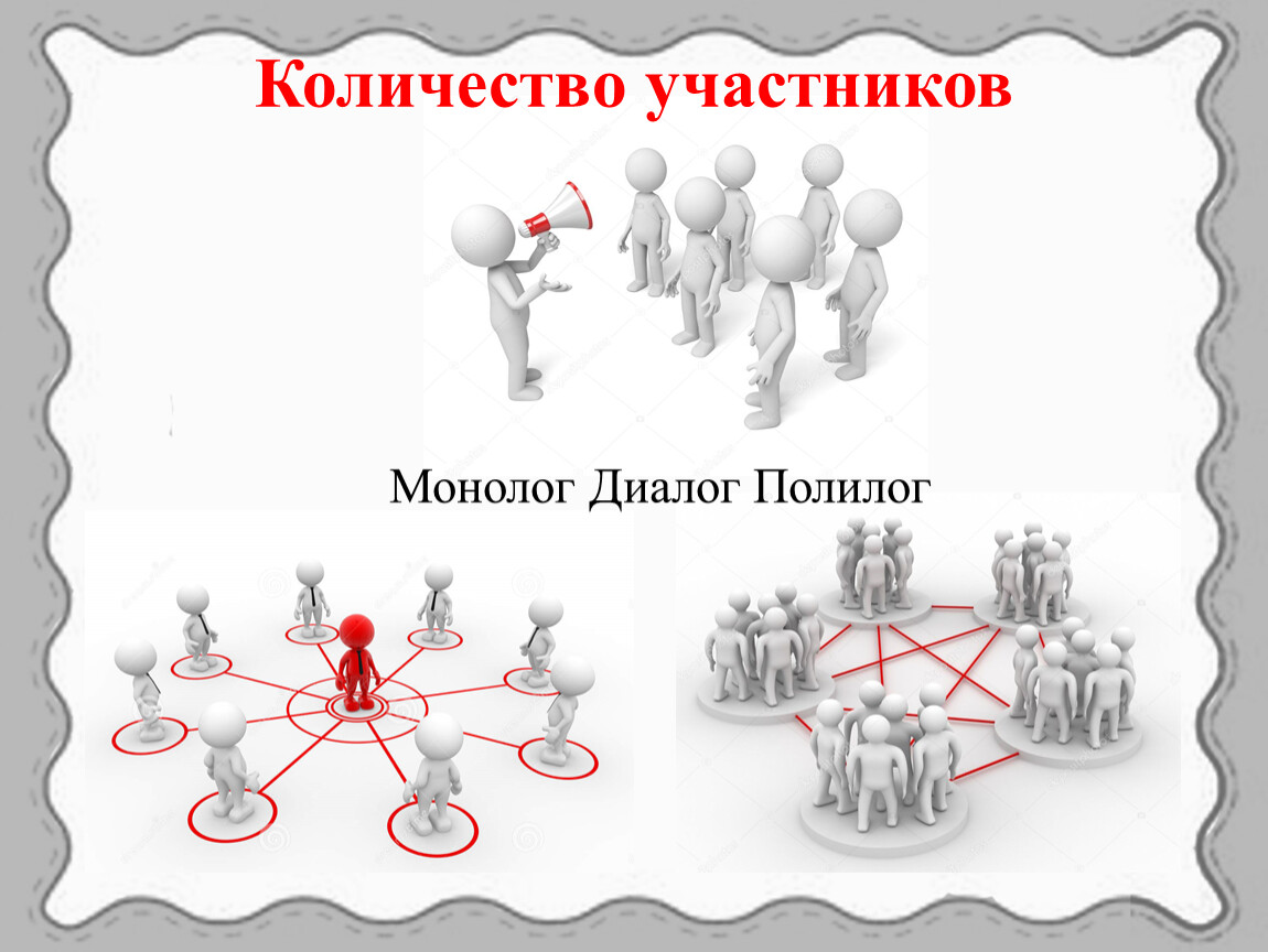 По числу участников. Спор Полилог. Монолог диалог Полилог. Монолог диалог Полилог картинки. Полилог рисунок.