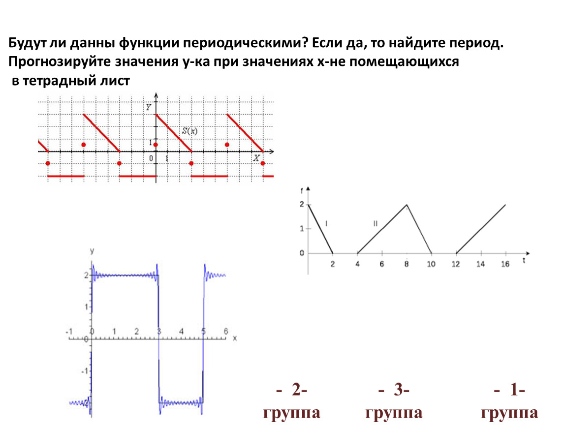 Нахождение изображения по графику