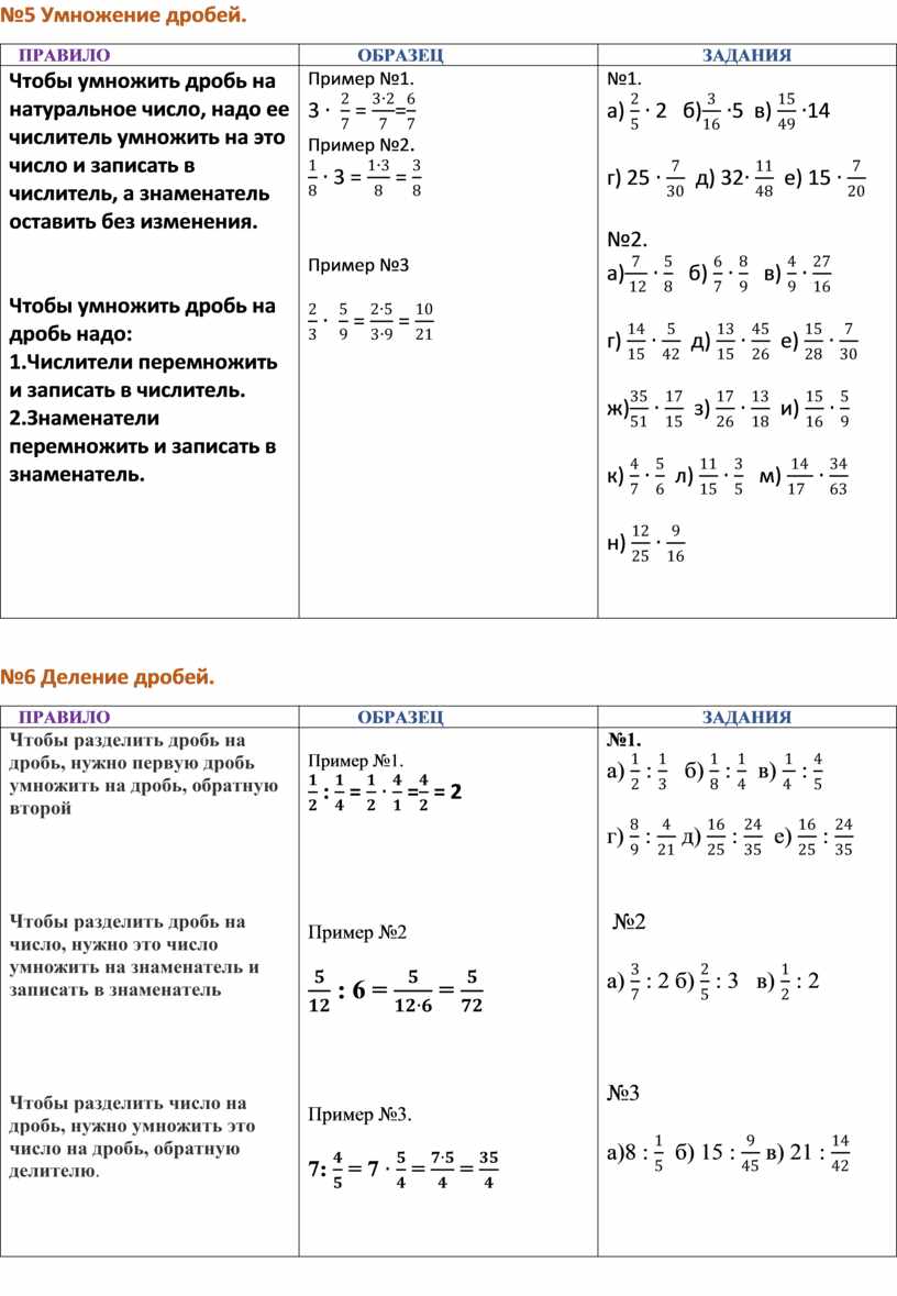 Карточки по теме 