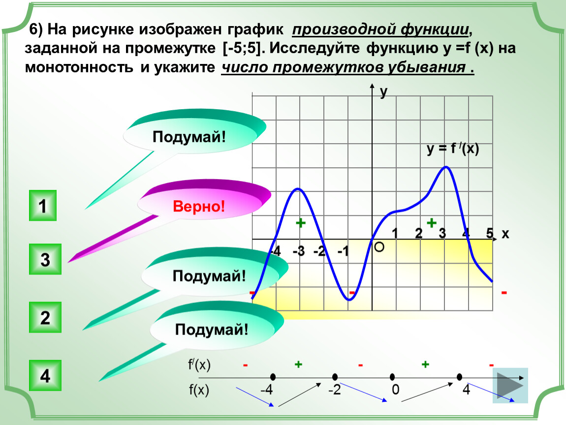 Производная задана графиком. Графики функций и их производных. Промежутки убывания функции на графике производной. Вторая производная на графике. График второй производной.