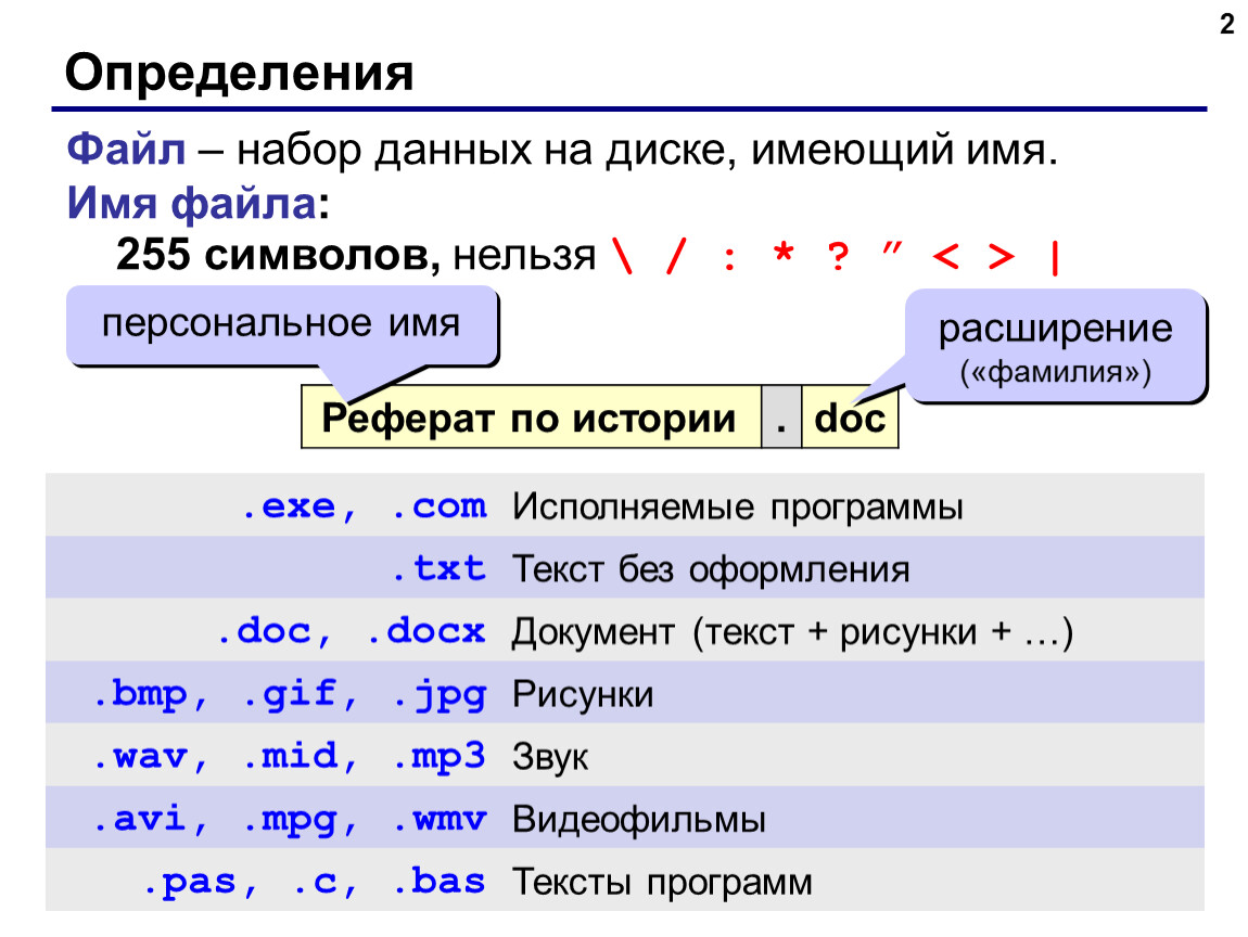 Имя файлу дает. Дайте определение файла. Запрещенные символы в имени файла. Название файла. Файл определение.