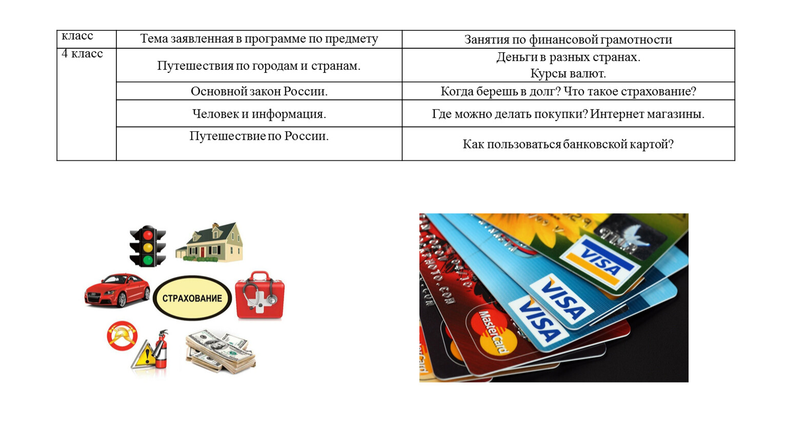 Финансовая грамотность на уроках Окружающего мира в начальной школе