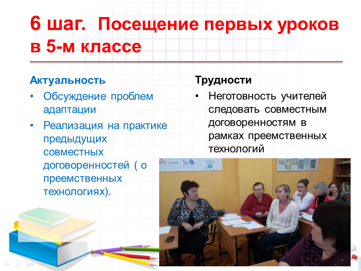 Виды проблем в классе. Неготовность к уроку. Неготовность к уроку причины. 8 Класс проблемы в классе.