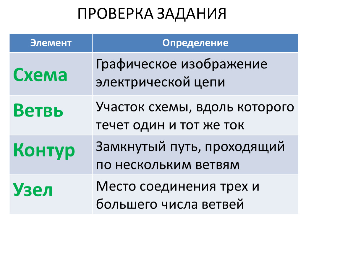 Проверка задач. Элемент это определение. Элементы задачи. Элементы дефиниции. Элемент определения определяемое.