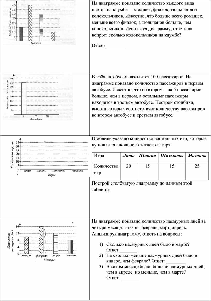 На диаграмме показано количество каждого вида цветов на клумбе