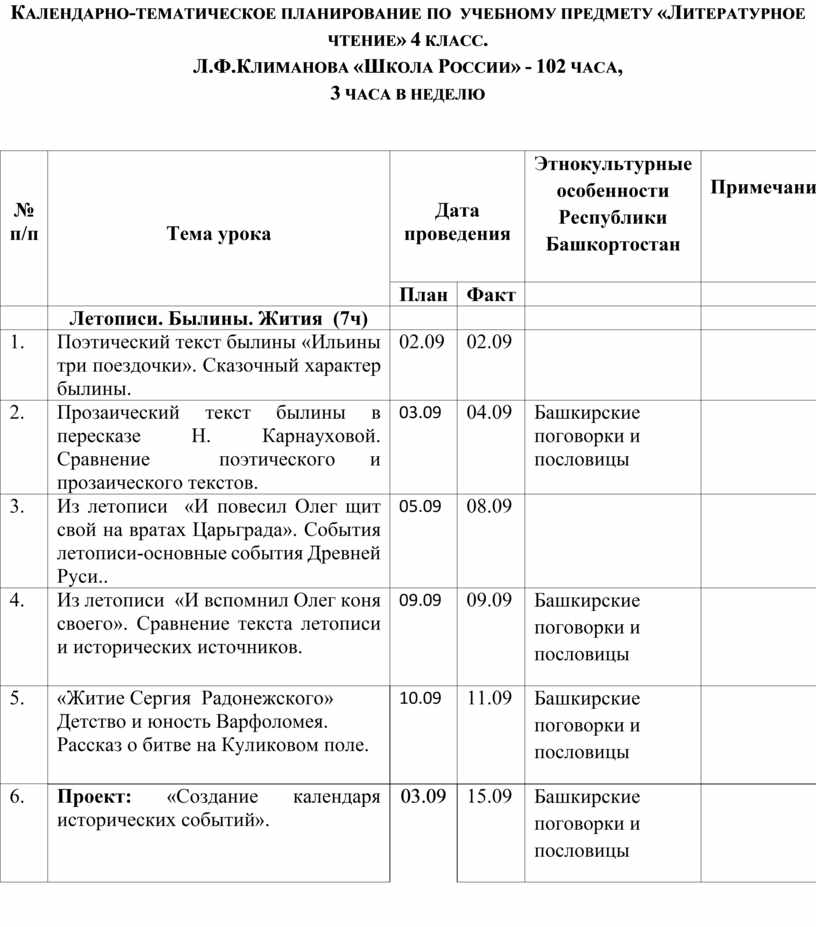 Тематическое планирование по литературе