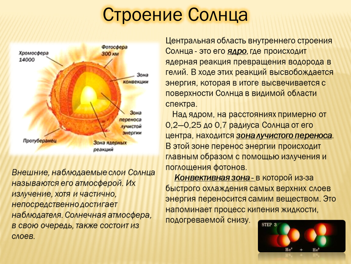 Схема строения солнца с указанием слоев