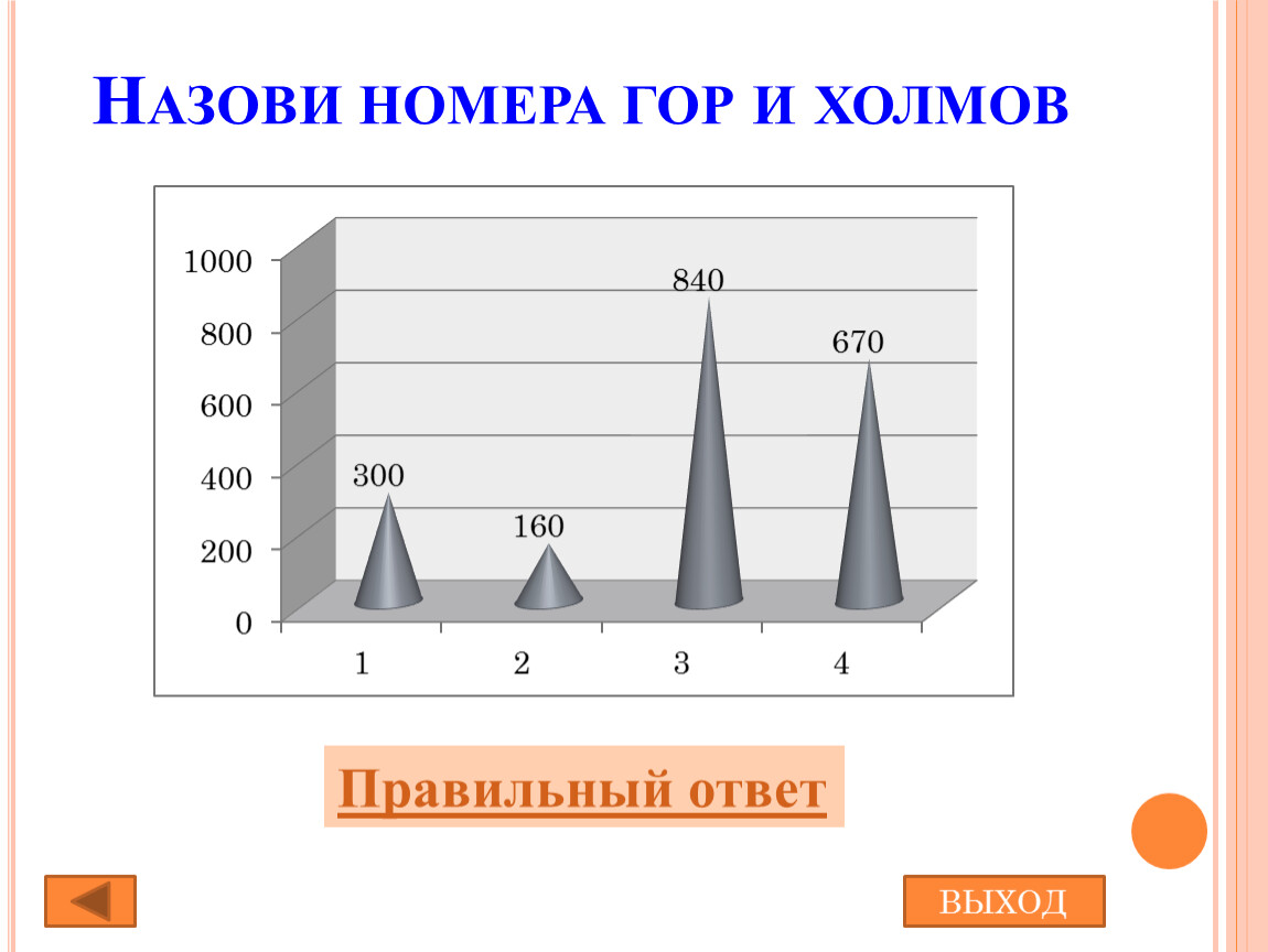 Назови номер 2