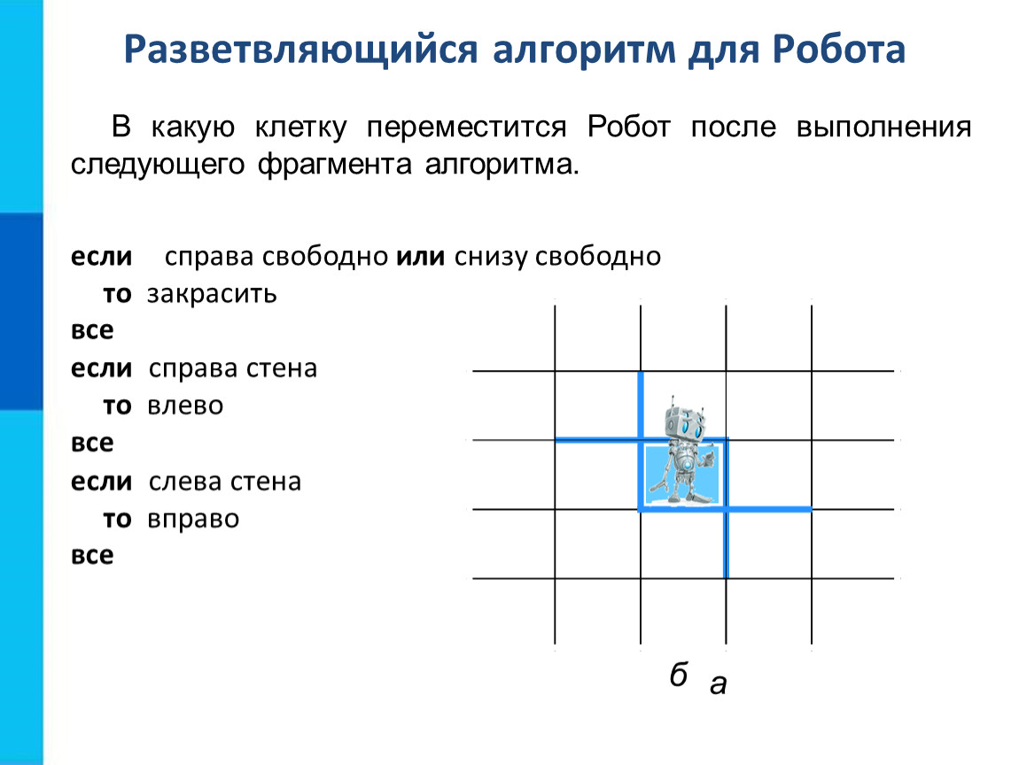 Следующий фрагмент. Разветвляющийся алгоритм робот. Алгоритм для робота. Составьте алгоритм для робота после выполнения. Исполнитель робот алгоритм ветвления.