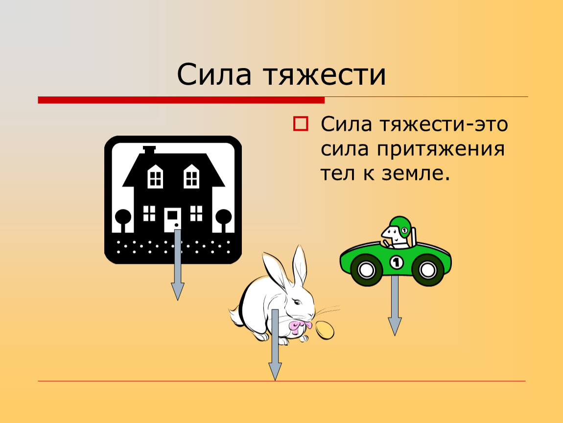 Урок с презентацией по физике ( 7 класс) Сила тяжести