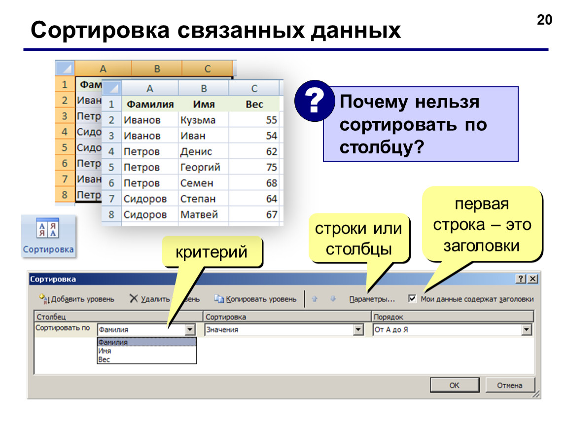 Сортировка по столбцу. Сортировка данных по столбцу. Сортировка данных Столбцов. Отсортировать данные по столбцу. Отсортировать Столбцы.