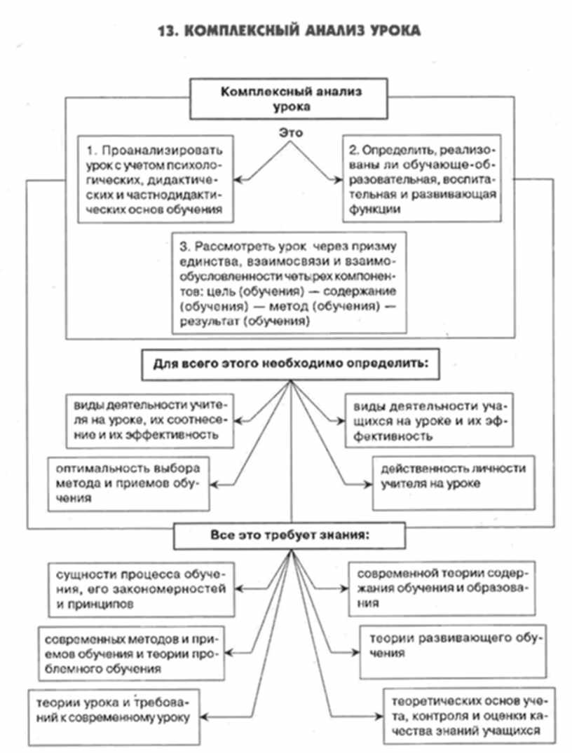 Психологические схемы. Общая схема психолого-педагогического анализа урока. Схема психолого педагогического анализа. Схема психологического анализа урока. Схема психолого-педагогического анализа урока.