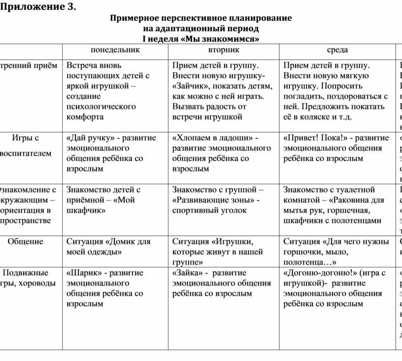 Перспективный план работы с детьми в период адаптации