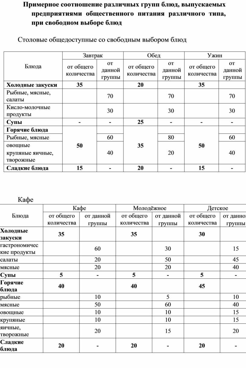 Лекция 6 Средства информации: меню, прейскурант блюд, карта вин, назначение характеристика