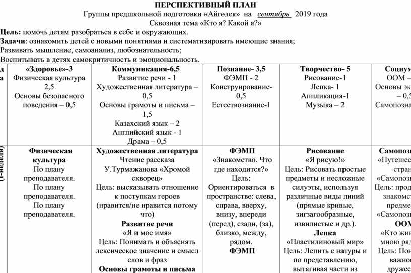 Тематическое планирование 2022