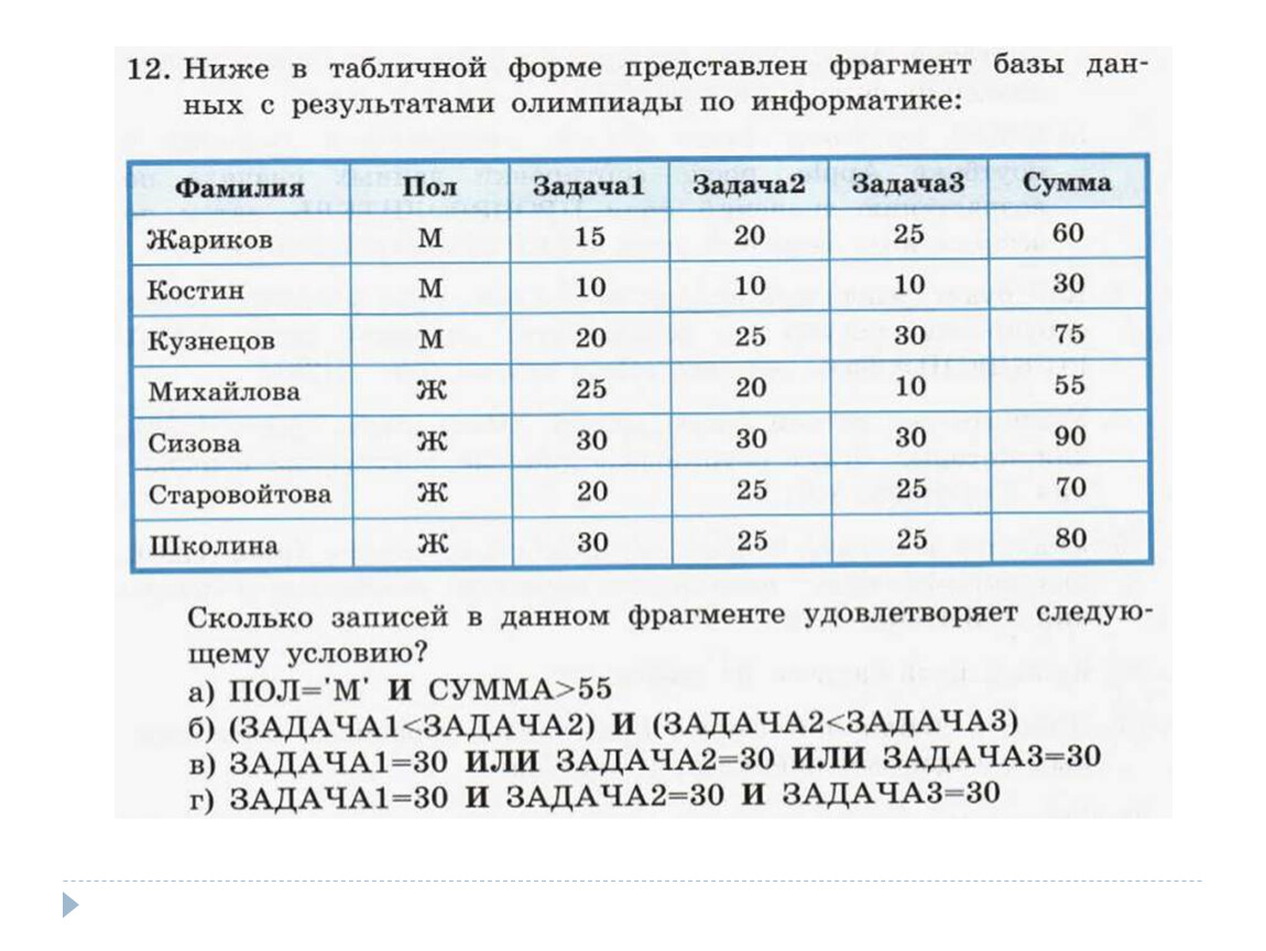 В табличной форме представлен фрагмент. Ниже в табличной форме представлен фрагмент базы данных. Ниже в табличной форме представлен фрагмент. Ниже в табличной форме. В табличной форме представлен фрагмент базы данных.