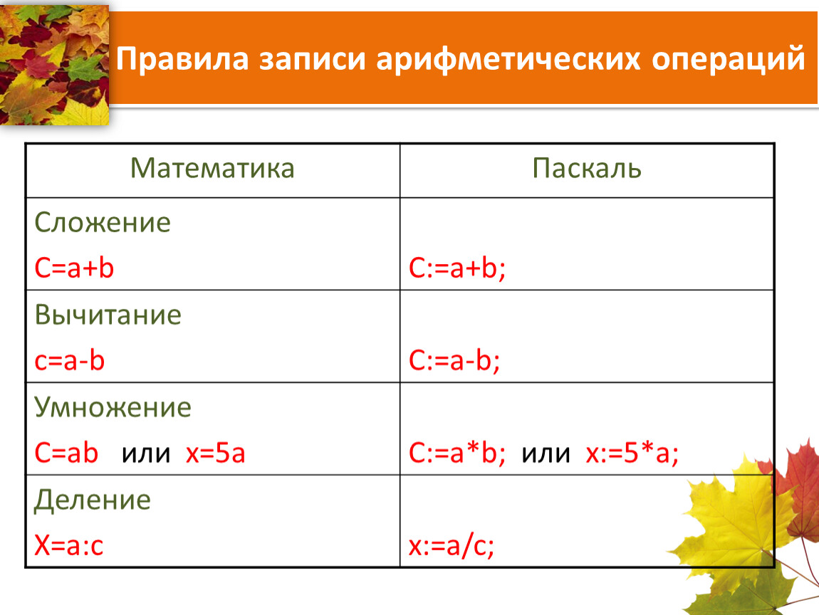 Правила записи арифметических операций. Сложение в Паскале. Сложение и вычитание в Паскале. Правила записи арифметических операций на Паскаль.