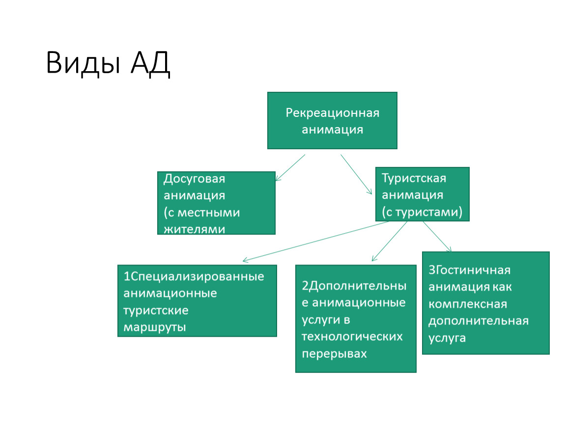 Какого эффекта анимации не существует